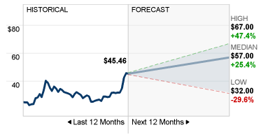 stock forecast.png